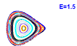 Poincaré section A=2, E=1.5